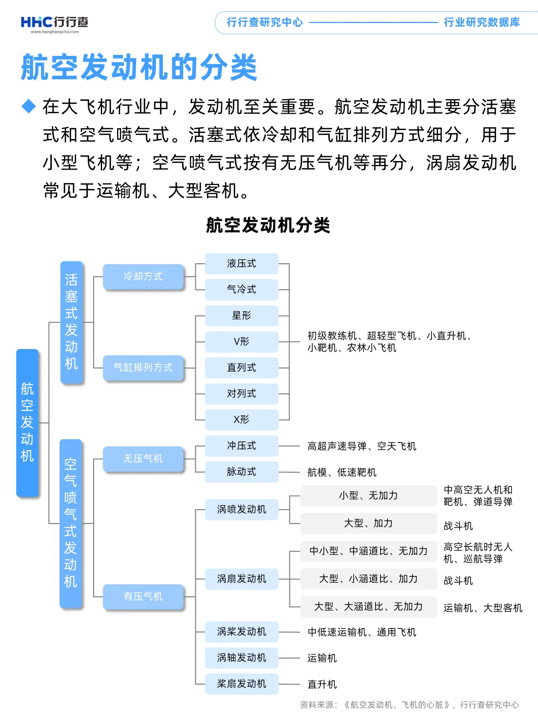每天学习一个行业:航空发动机