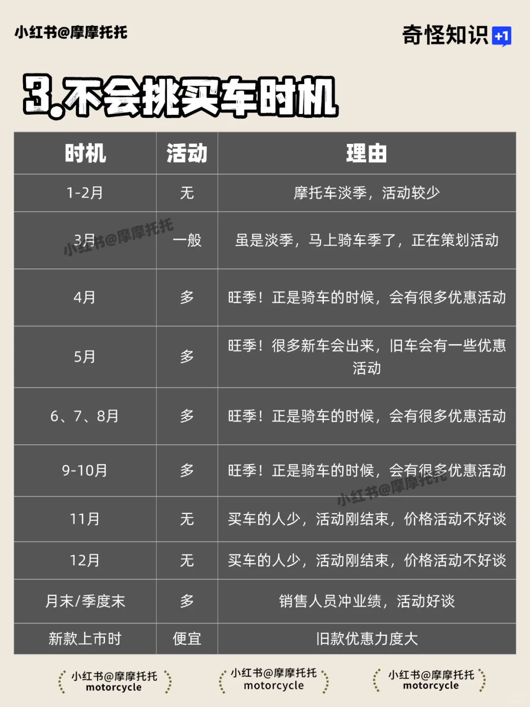 买摩托车最傻的五类人,你中招了吗?