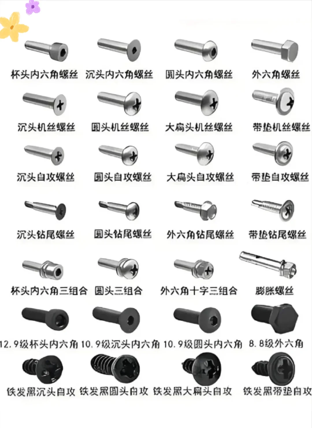 螺丝螺栓一次性看懂！