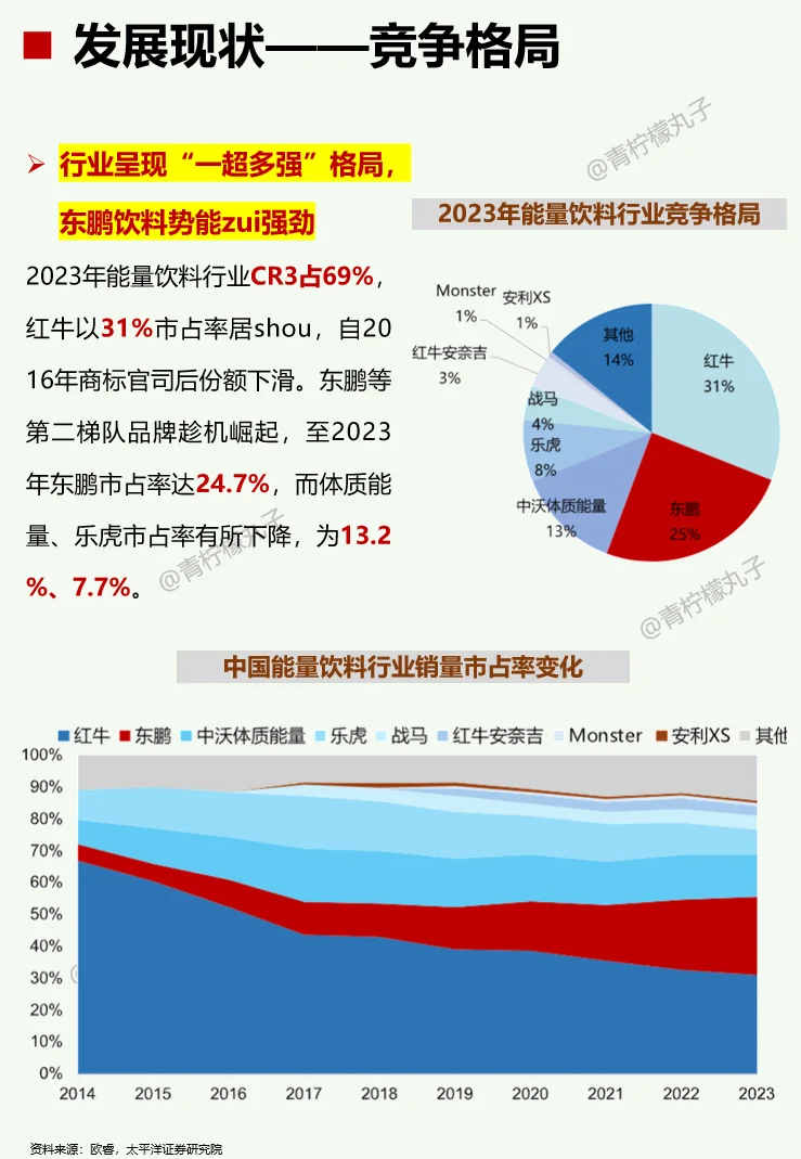 一天吃透一条产业链：No111能量饮料