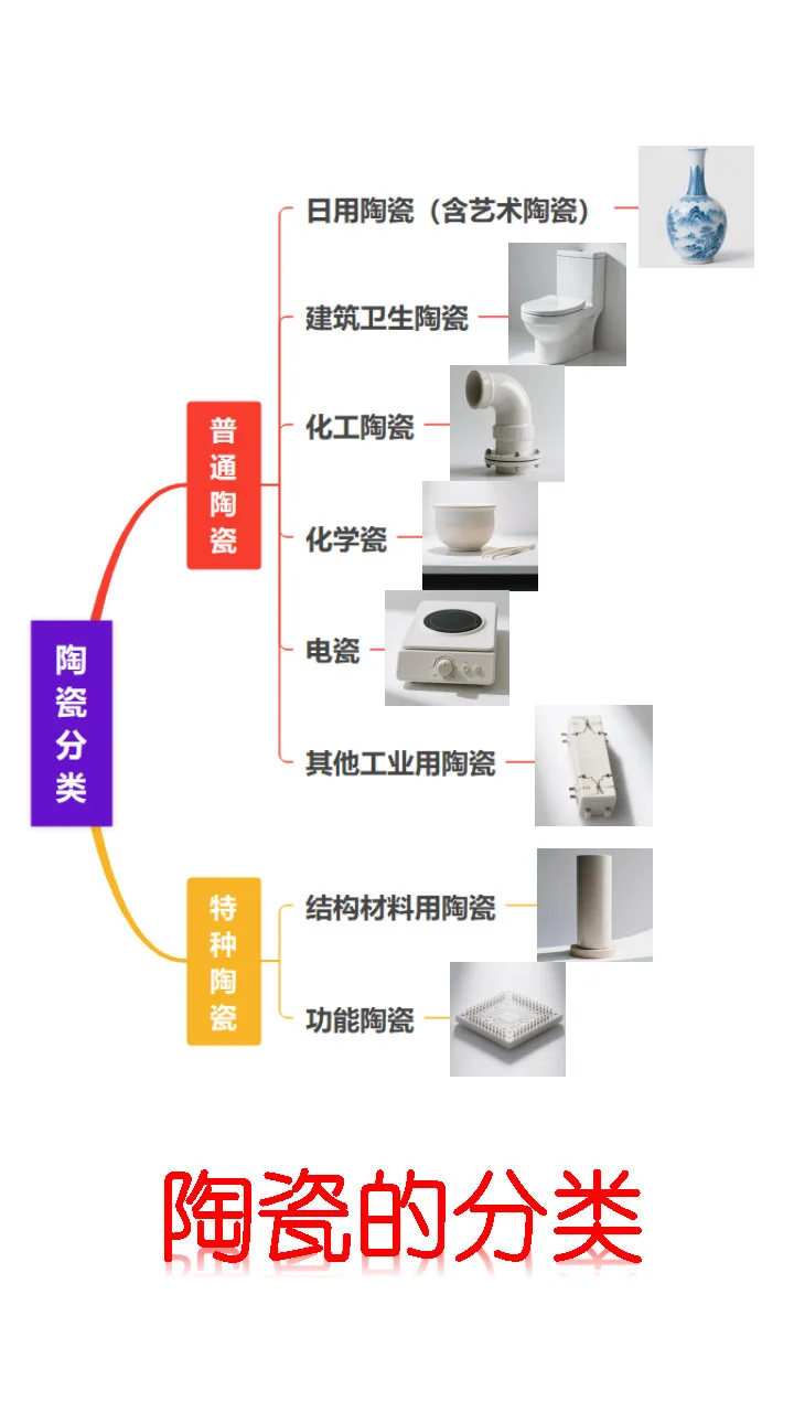 陶瓷的分类
