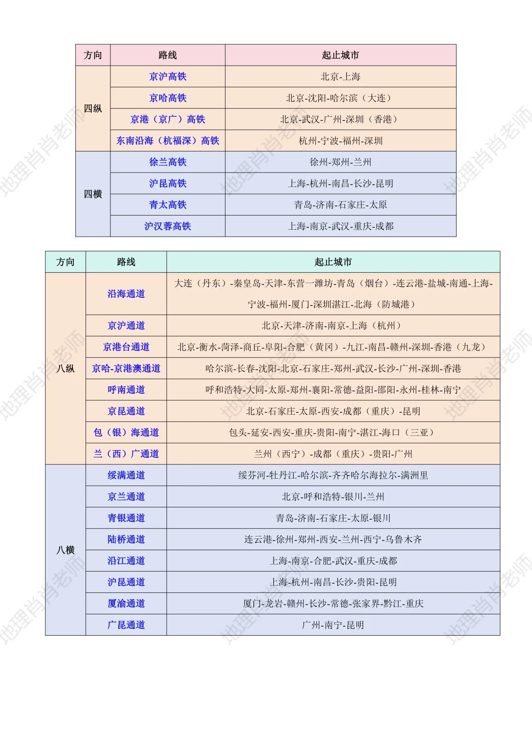 新人教版八上｜课本笔记｜4.3 交通运输