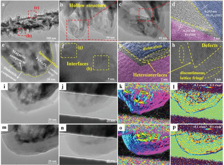 22年的一篇Advanced science 多级异质界面