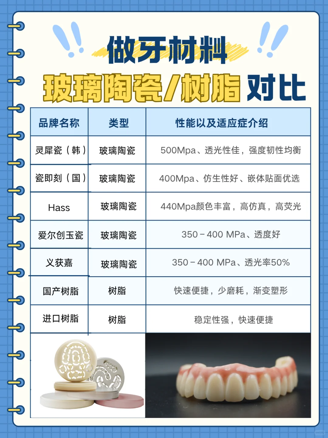 做牙材料怎么选，一文读懂！