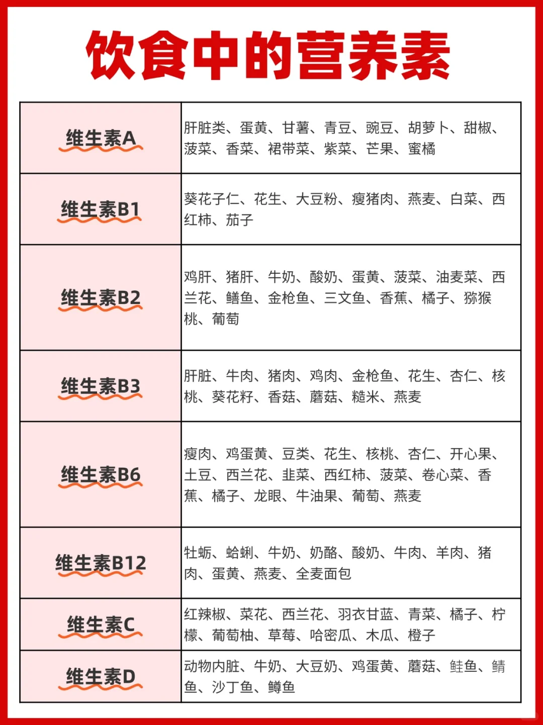 你体内缺什么,其实身体早有信号!