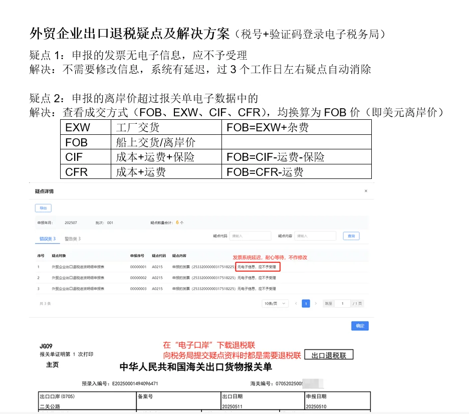 外贸企业出口退税疑点及解决方案1.2.