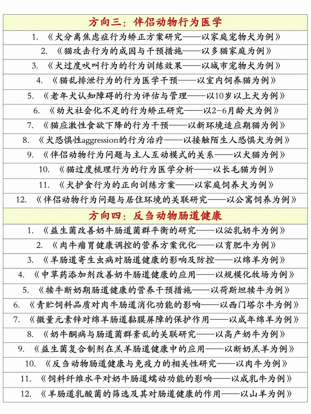 拜托??一定要让动物医学的宝刷到这篇