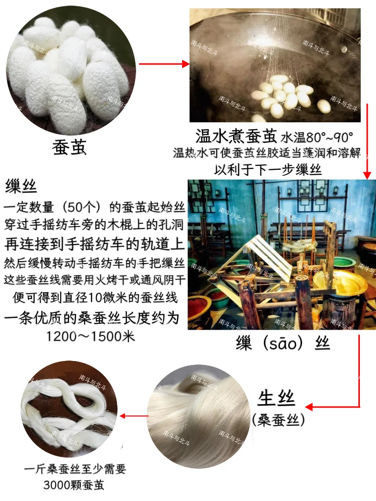 马王堆的金银印花纱