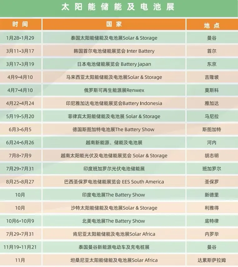 储能电池展及电动车充电桩展