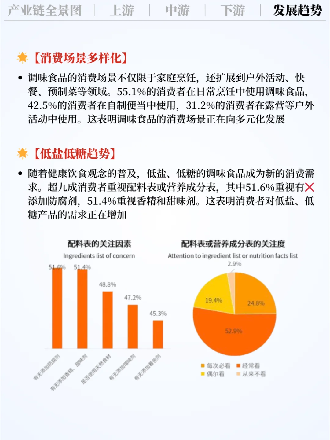 ❗️每天吃透一条产业链|调味食品?