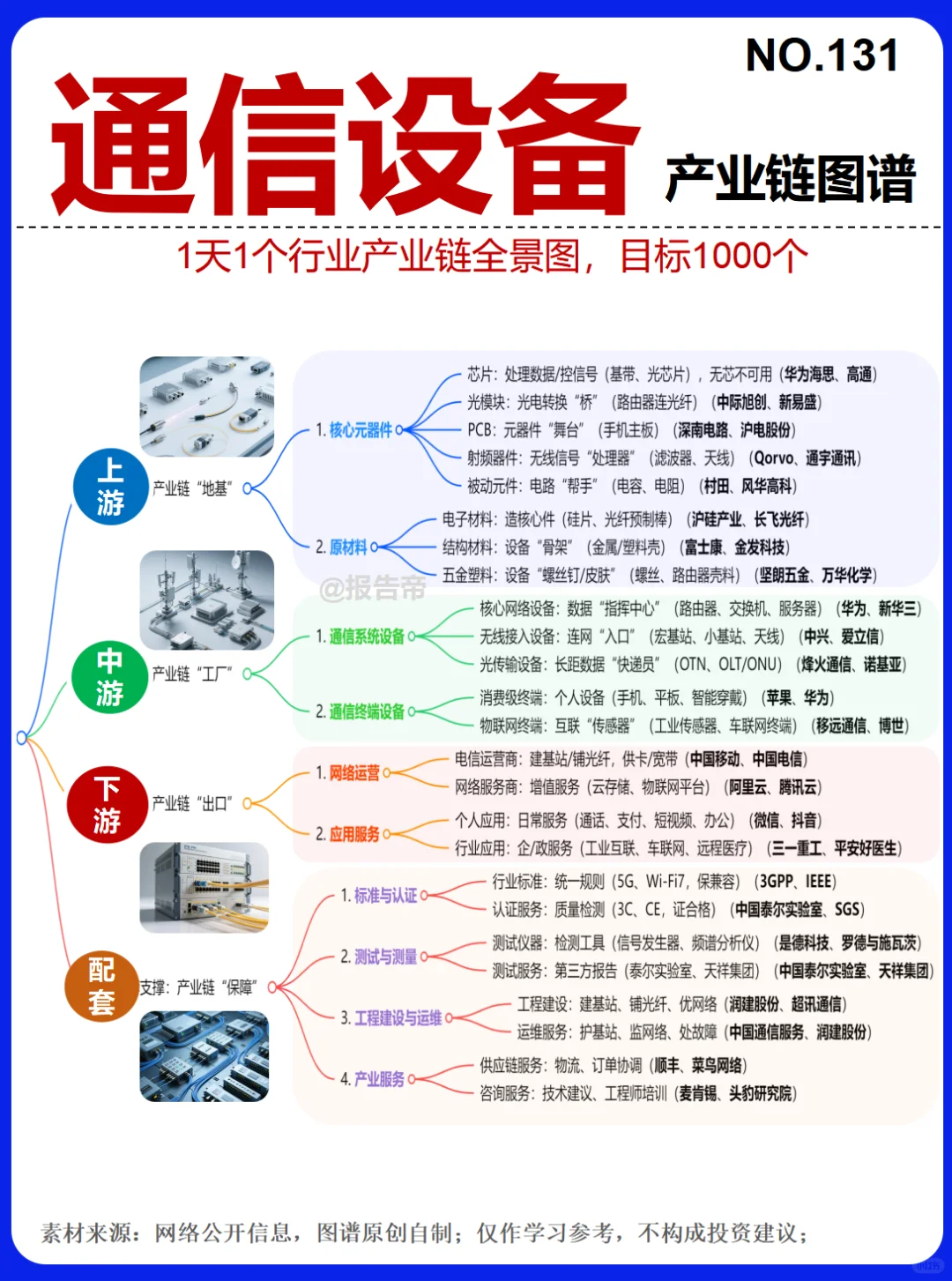 通信设备 浪潮迭起 精析～1天1条产业链
