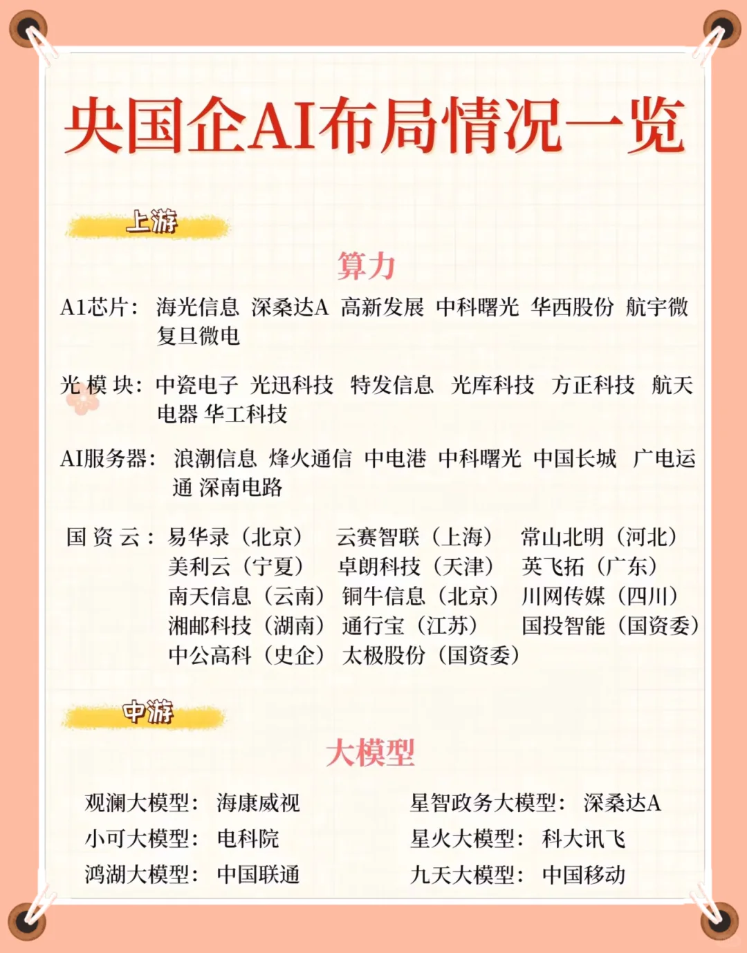 2025科技年央国企AI+人工智能