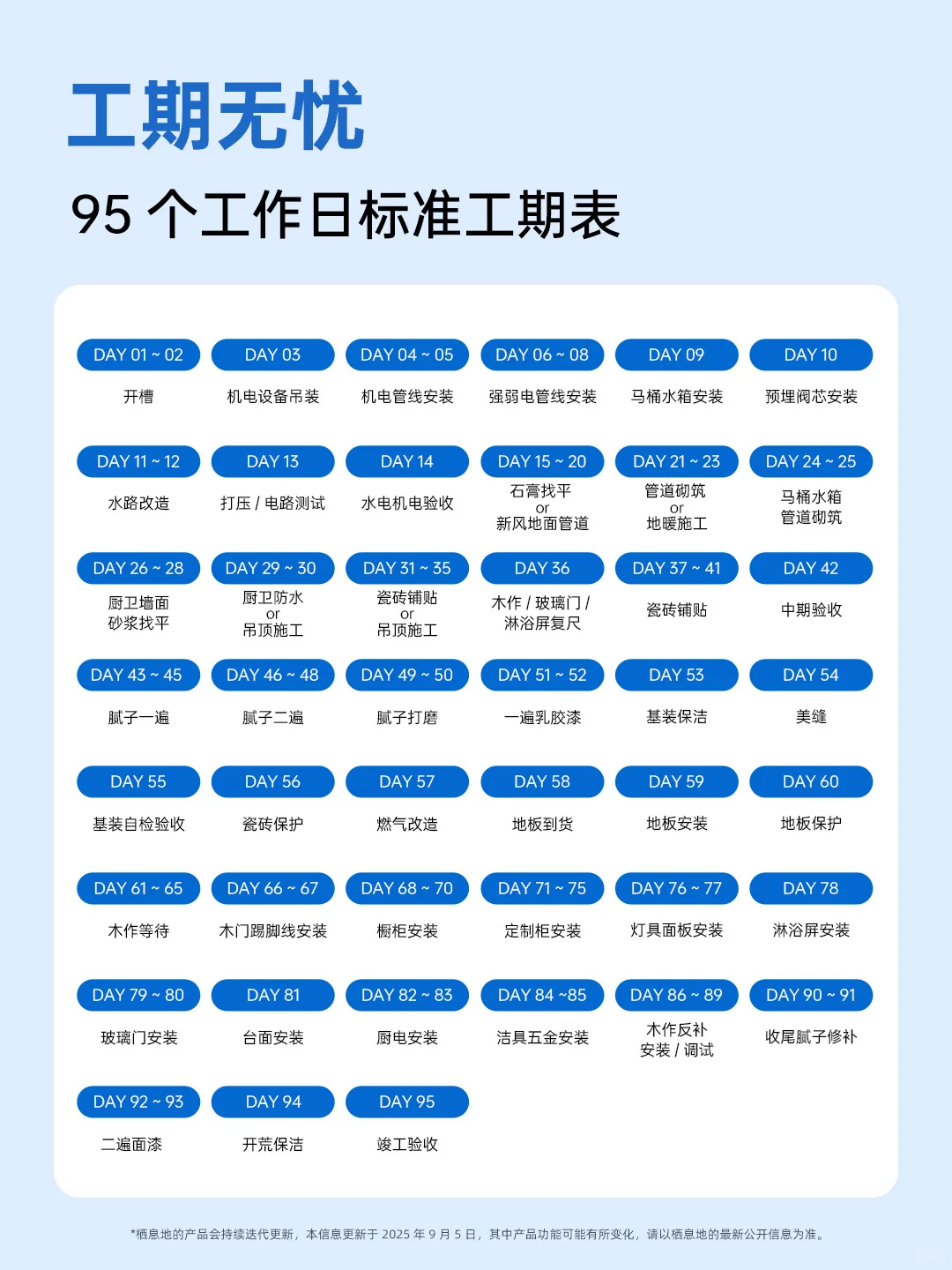 95个工作日交付、不踩雷的智能整装什么样❓