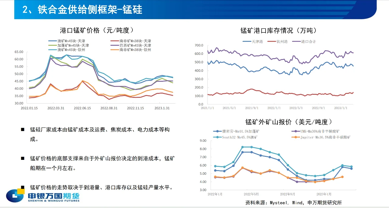 每日小知识【铁合金--锰硅、硅铁期货】