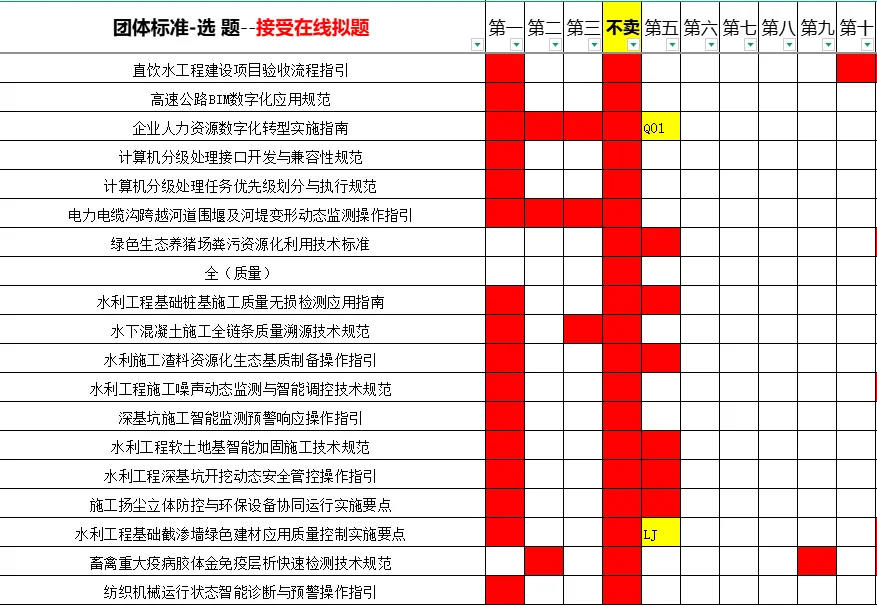 团体标准参发明人