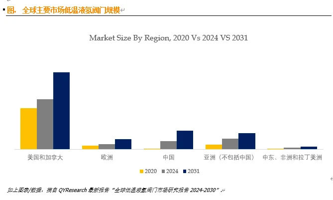 全球低温液氢阀门市场报告