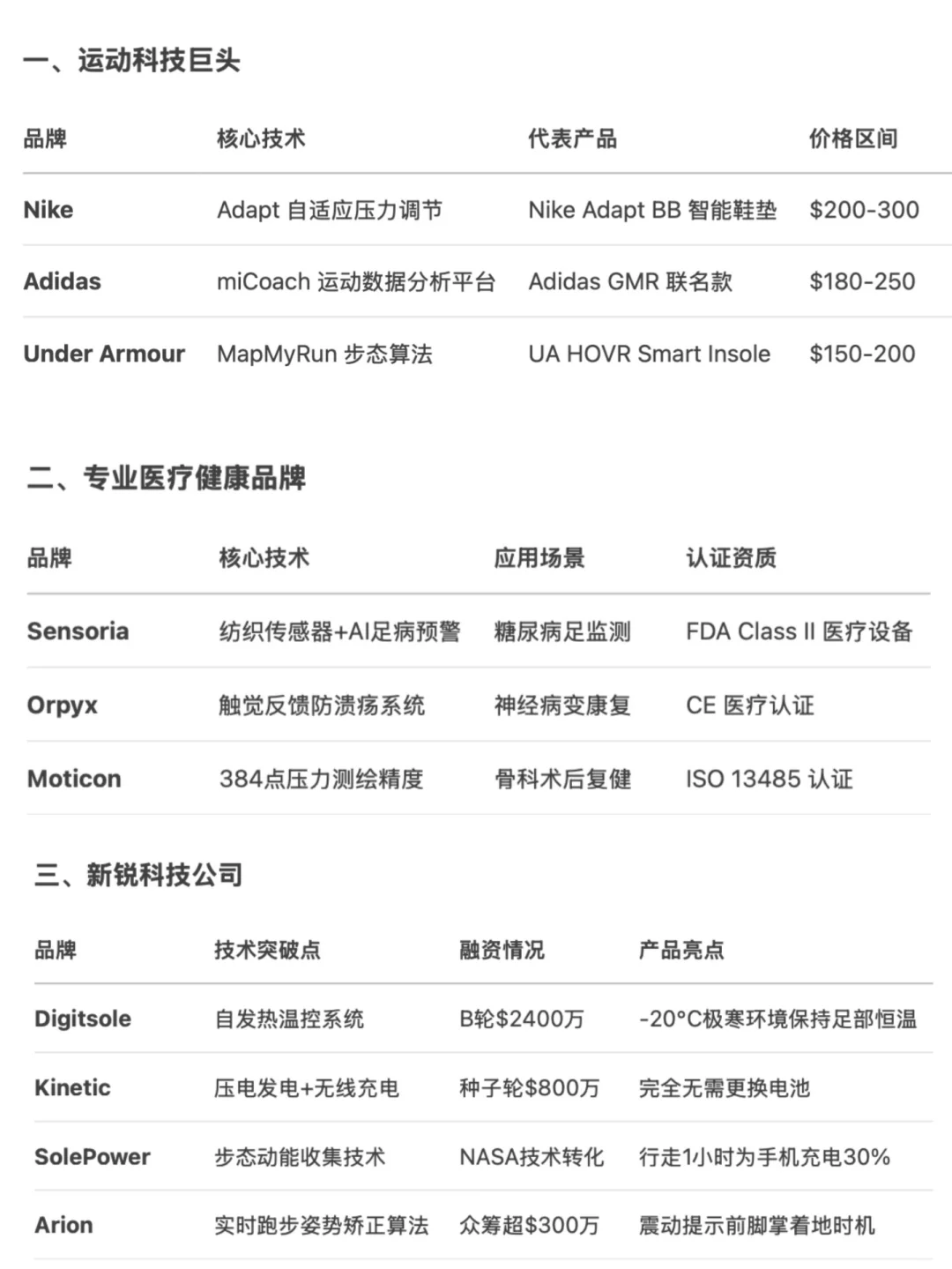 你的鞋垫(E-Insole)未来可能比手机还智能!