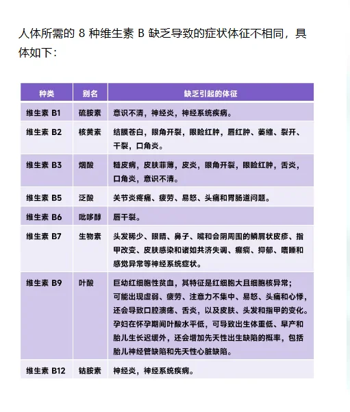 复合维生素 B 能代替所有 B 族维生素吗?