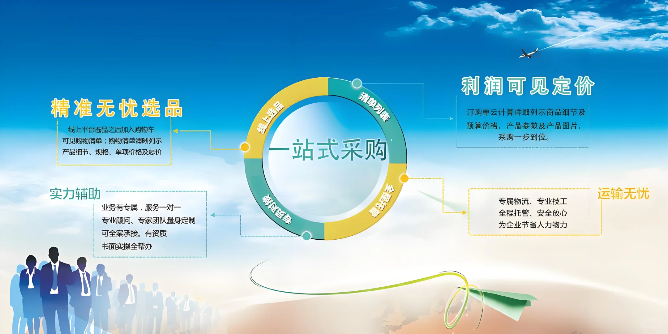 供小二如何让企业采购一键搞定?