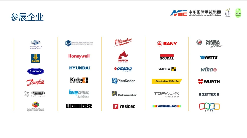 2024年迪拜big 5展后数据分析