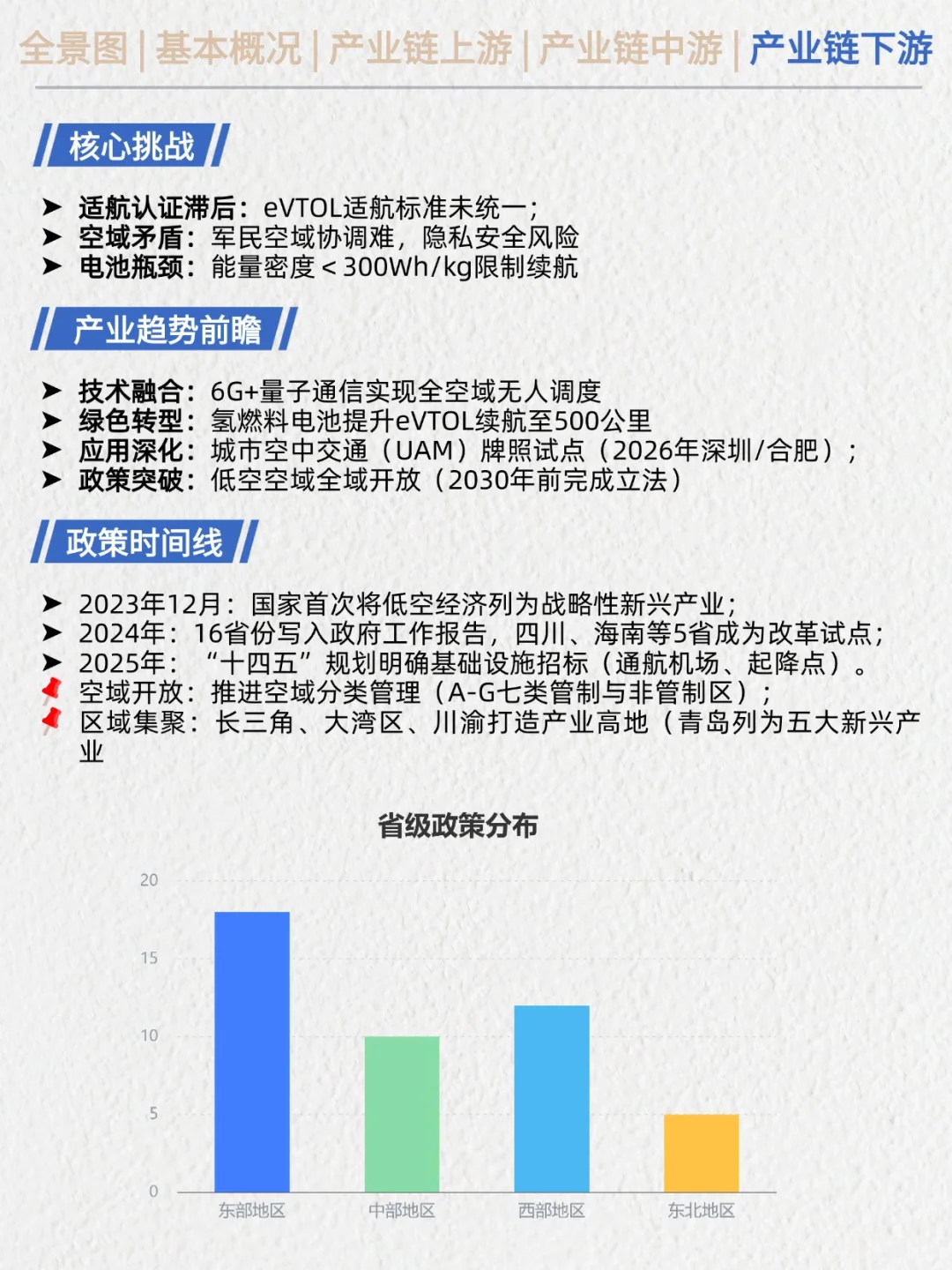 一天吃透产业链No.11：低空经济