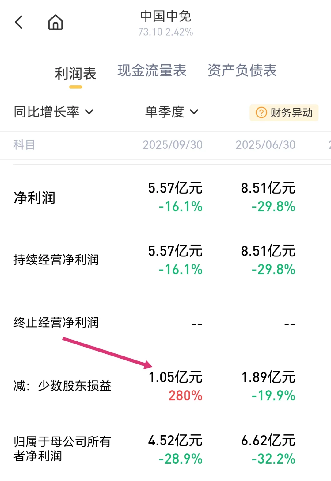 中免三季报,无需悲观