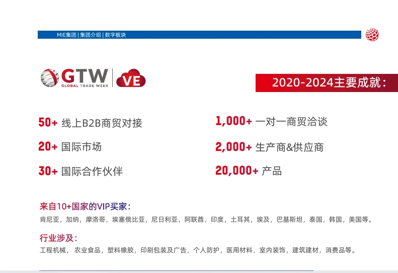 2024年迪拜big 5展后数据分析