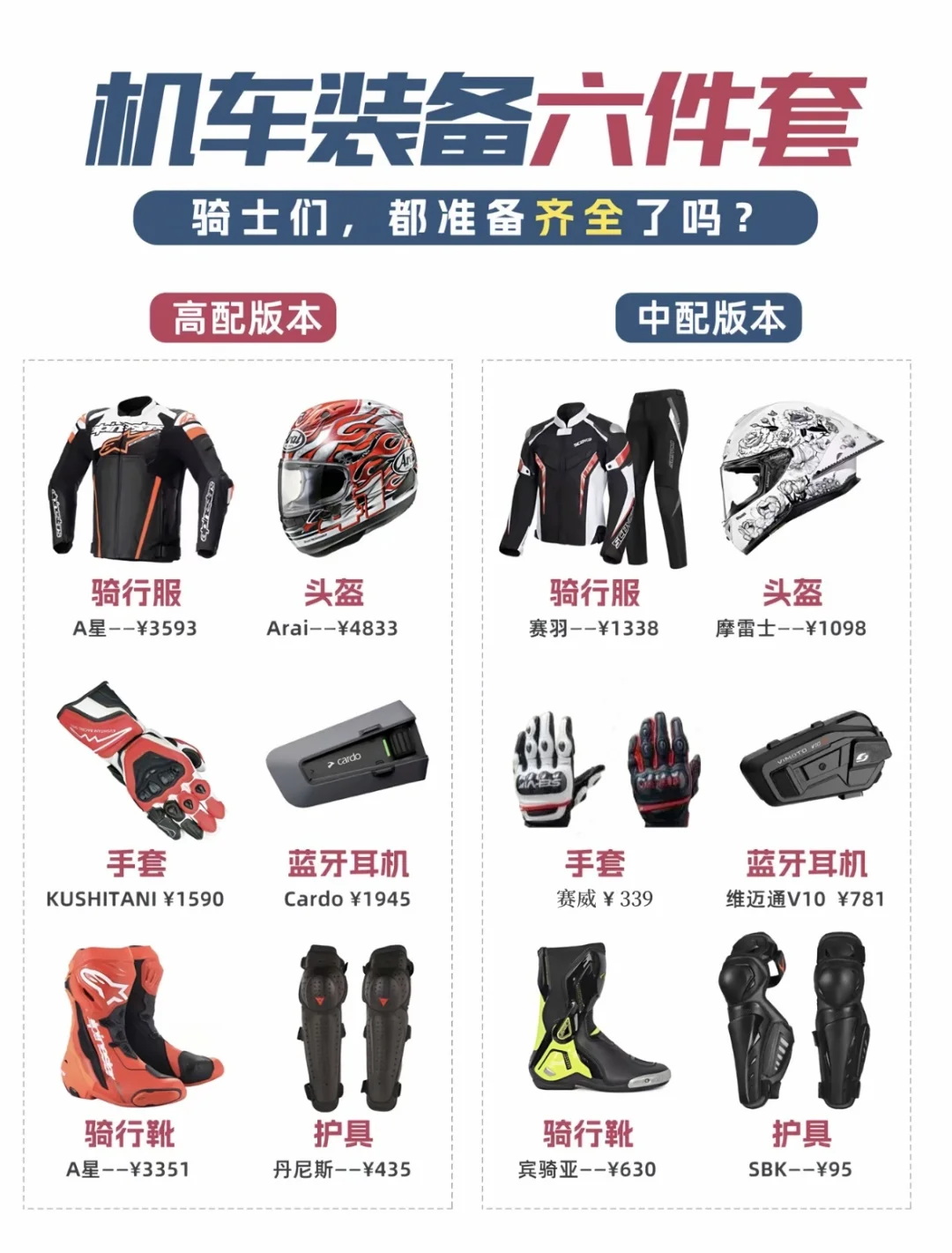 2025年机车装备六件套推荐