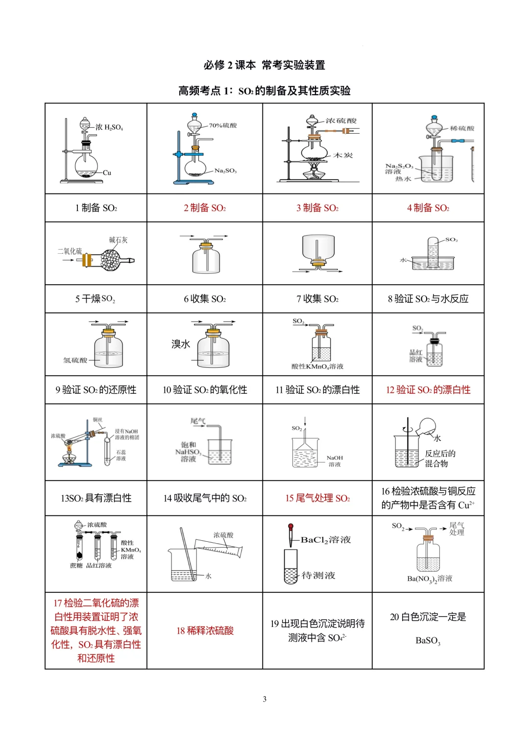 【天津高考化学】装置类化学实验正误判断