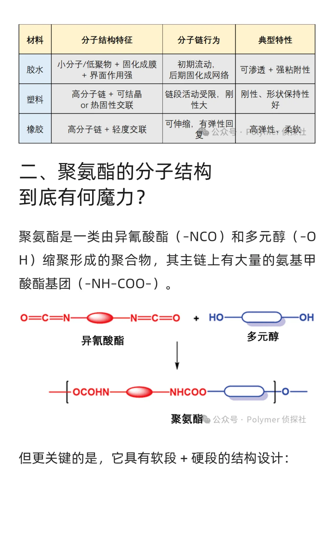 聚氨酯（PU）为什么既能当胶水、塑料、还能