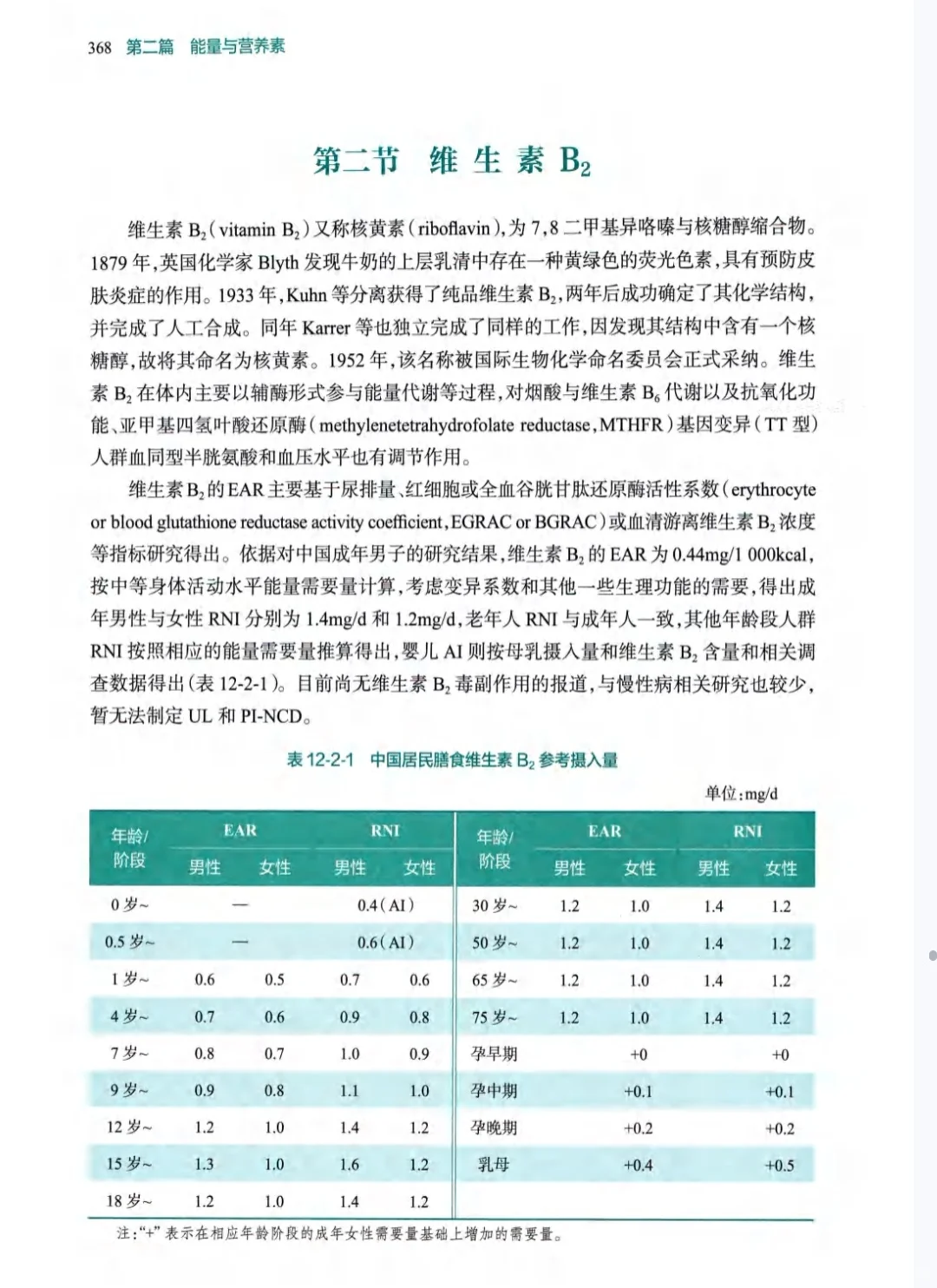 吃了B族还是没用?可能你只是“吃错了量”