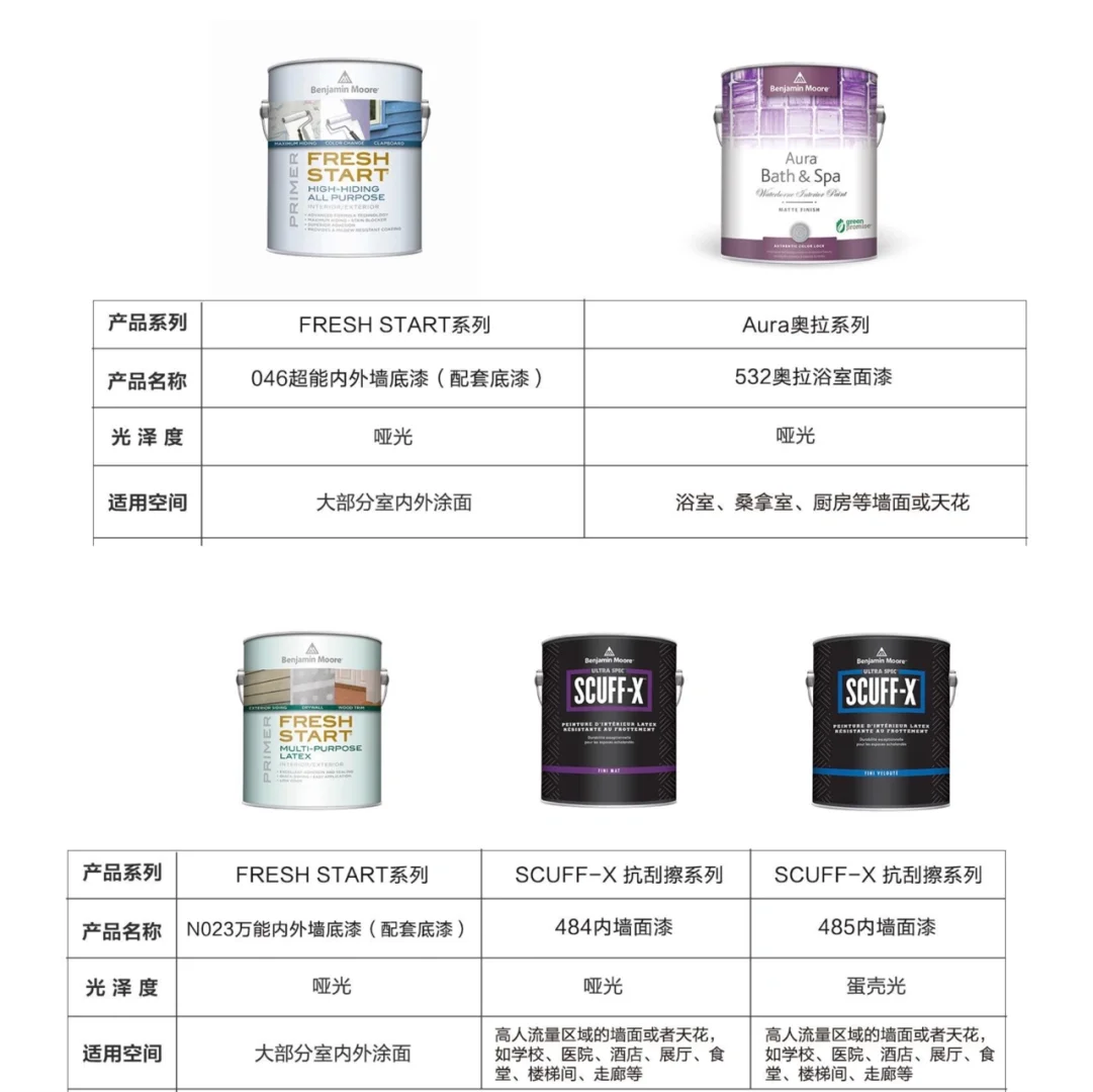 亲测进口乳胶漆，白墙也能泼酱油水性笔乱画