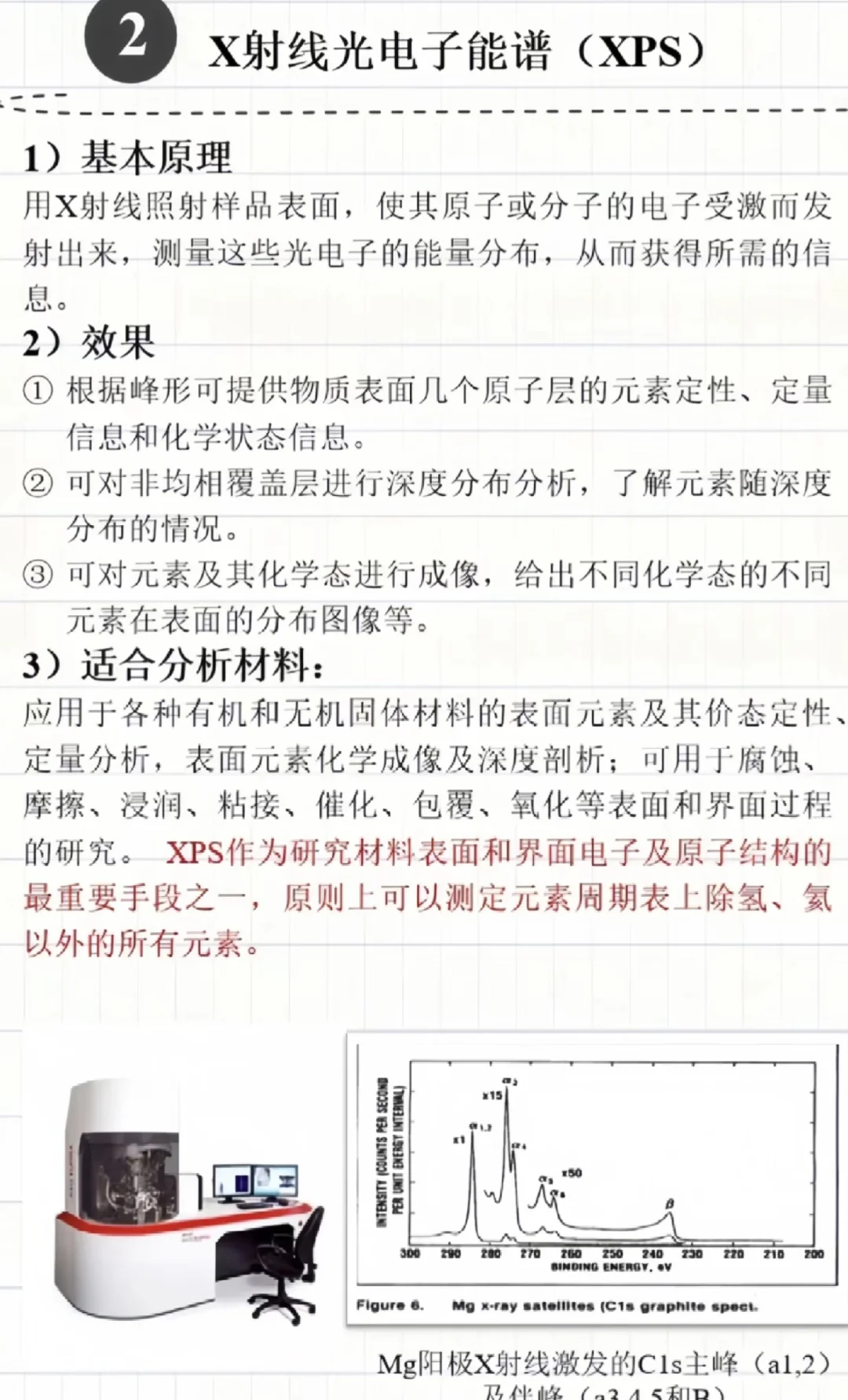 ?十大科研检测（材料表征）仪器/设备～