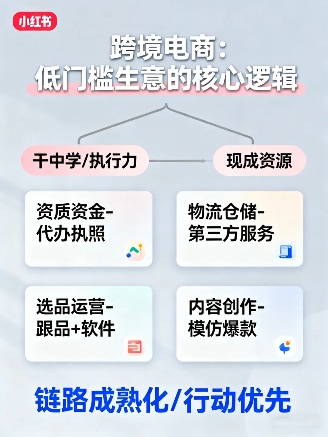 跨境电商全年选品思路