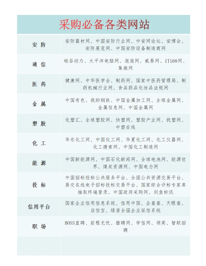 采购必备的各类网站大全
