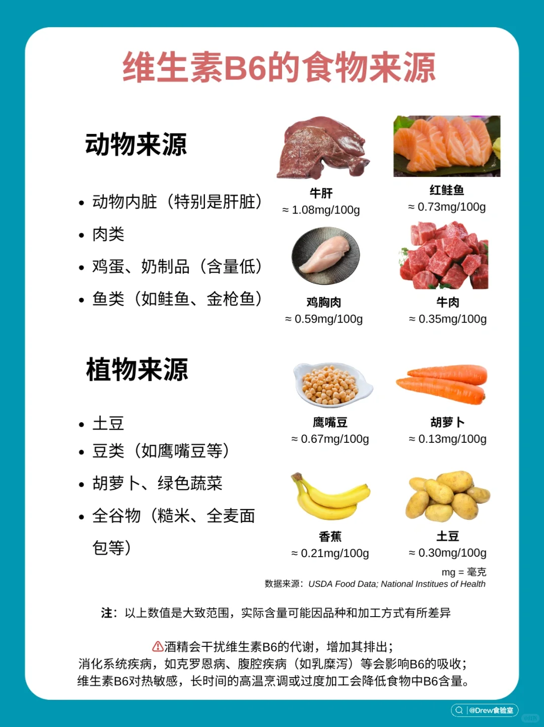 每天认识一种维生素(六)