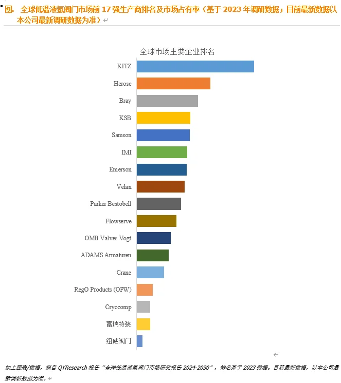 全球低温液氢阀门市场报告