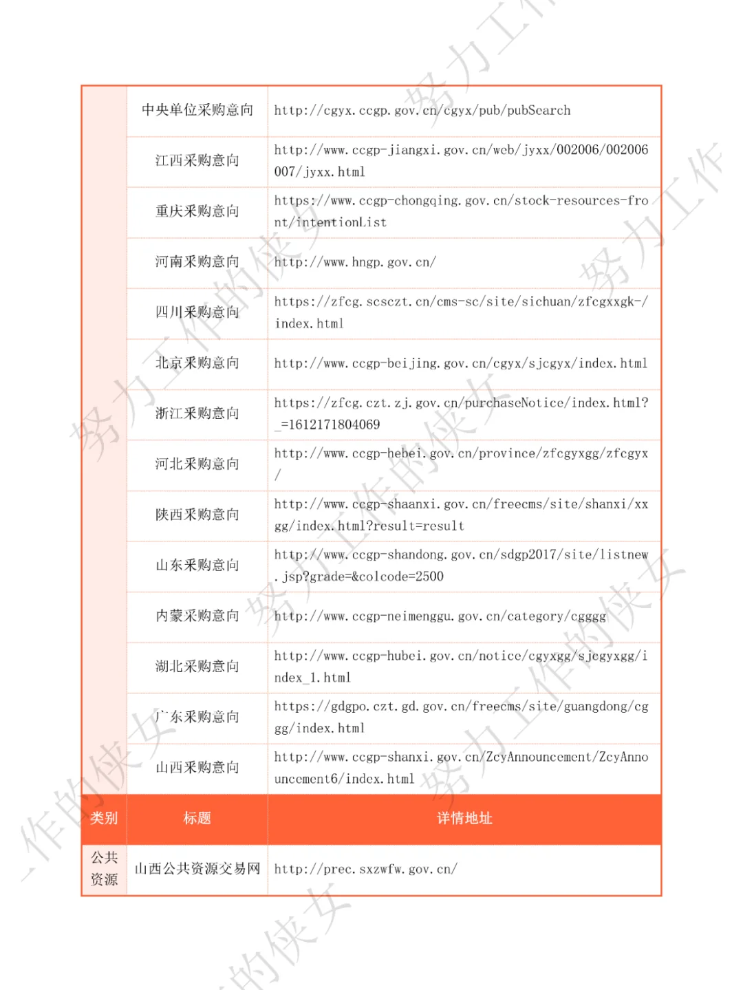 414个招投标人必备网站（上）