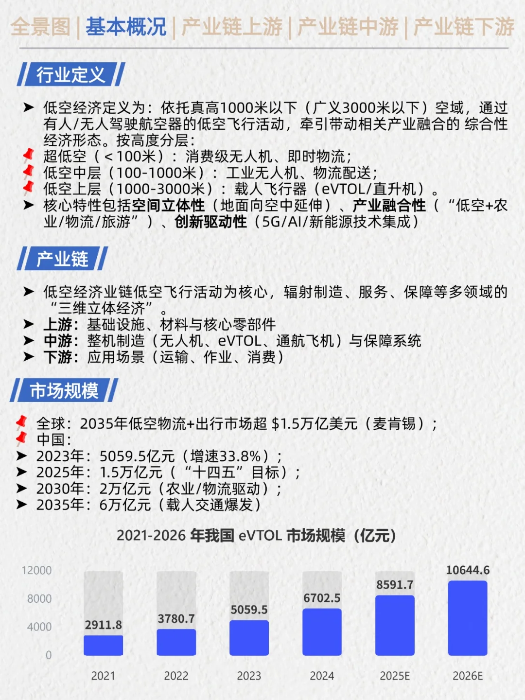 一天吃透产业链No.11：低空经济