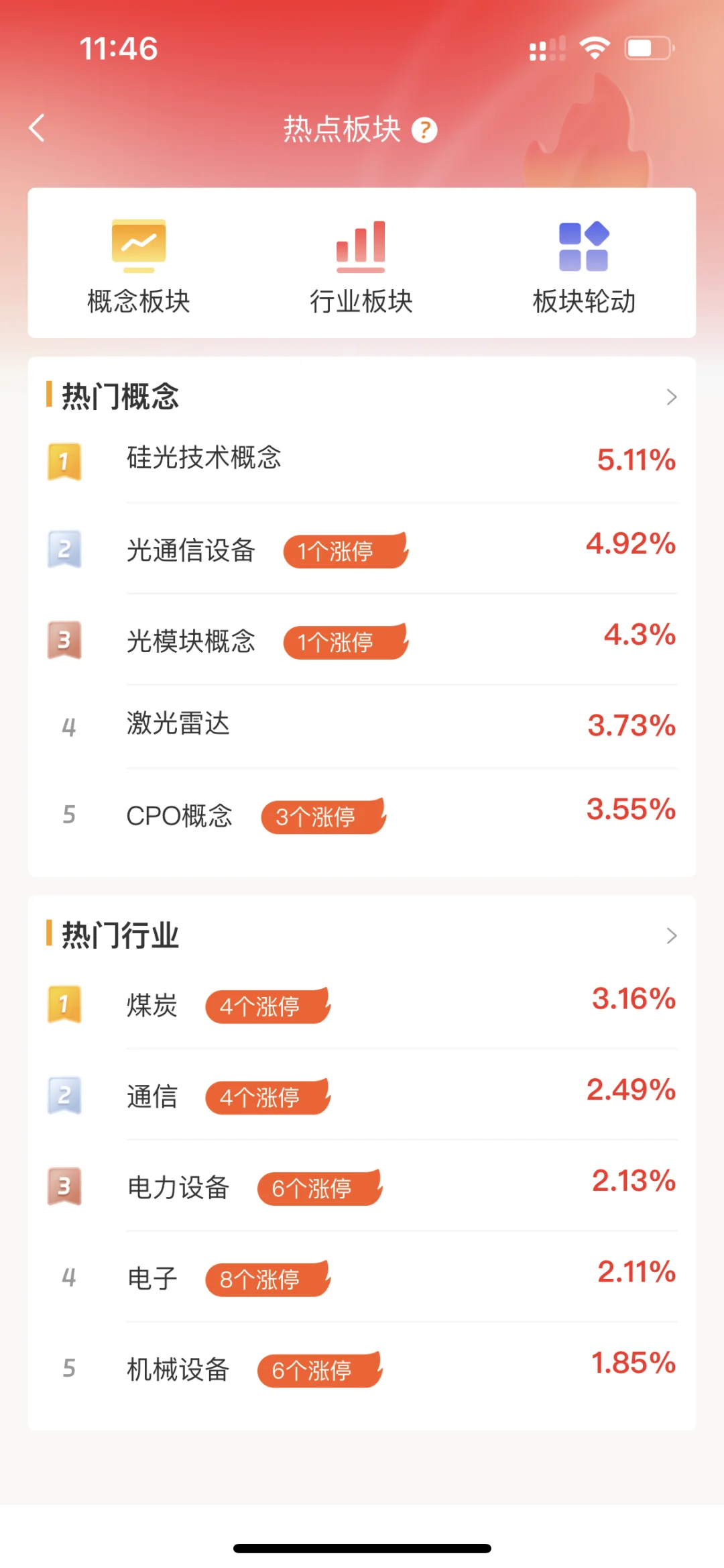 光通信设备相关概念股梳理