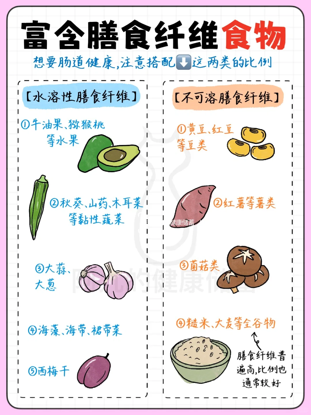 不通畅，可能是膳食纤维吃多了‼️营养学笔记