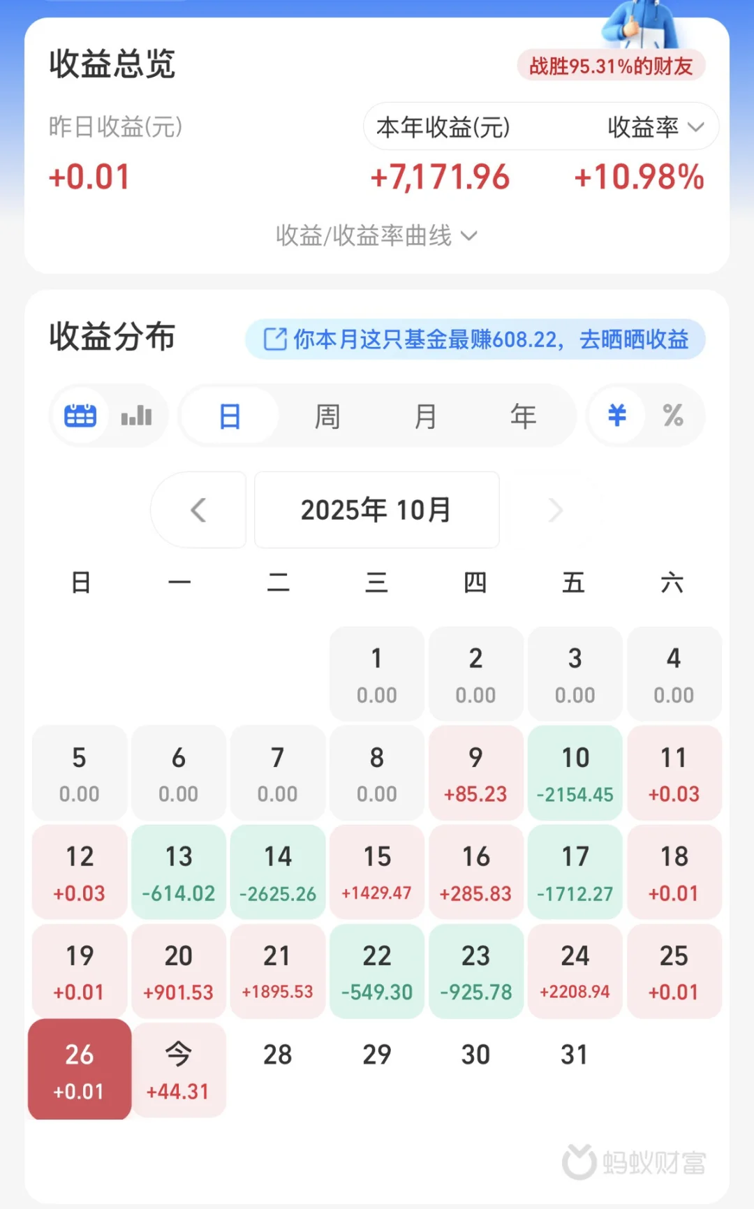 10.27 五笔操作分享