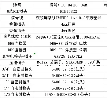 求助求助！半导体行业采购助理求助