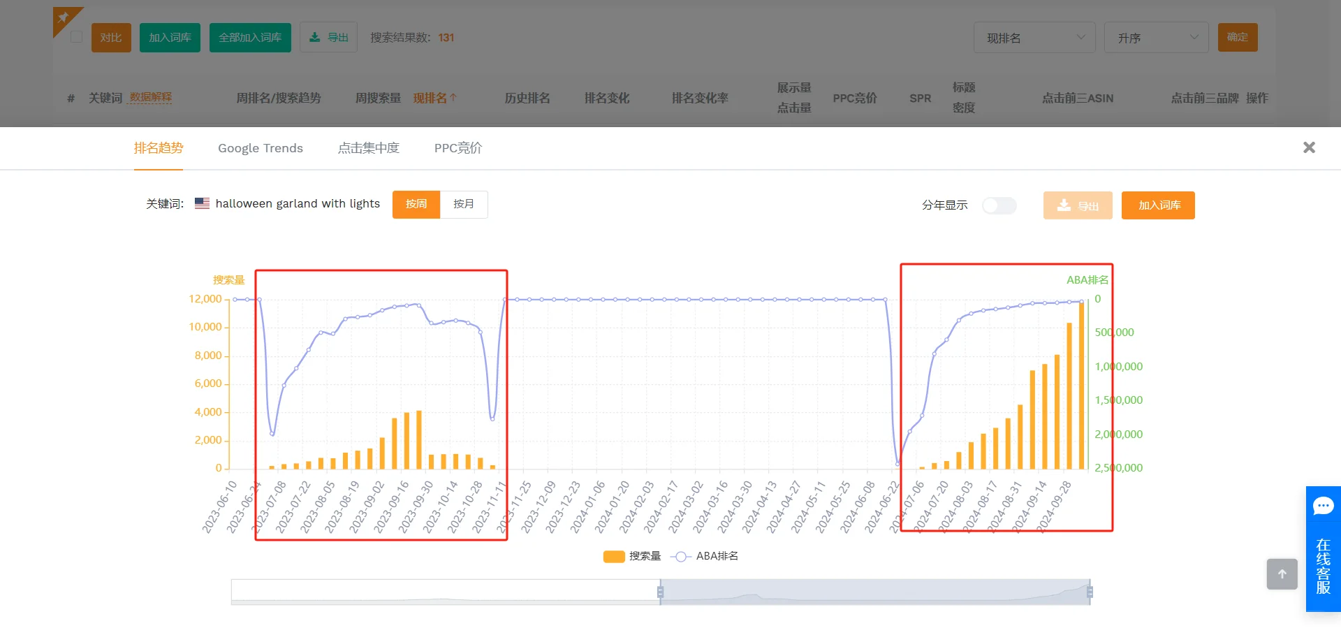 亚马逊选品-ABA热门搜索词选品教程