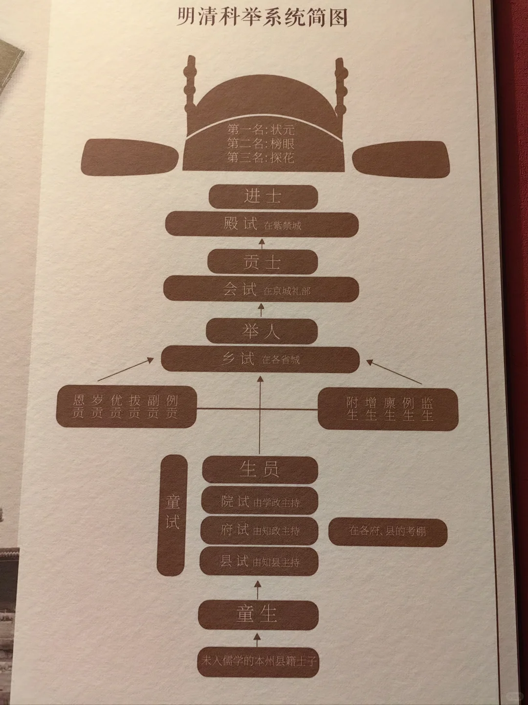 周一开且巨惊艳的北京博物馆