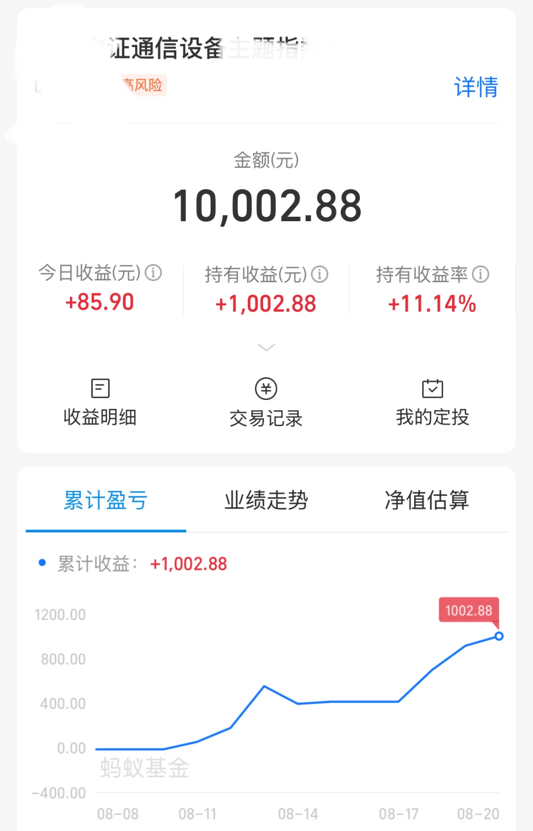 通信设备涨疯了，买入2周涨10%