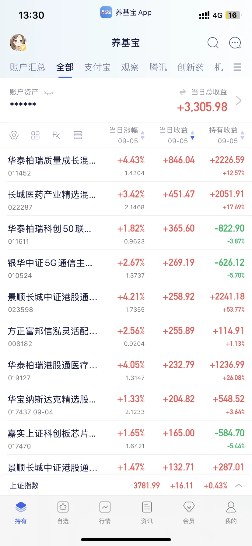 9.5操作｜蹲科技板块，➕低碳➕新能源