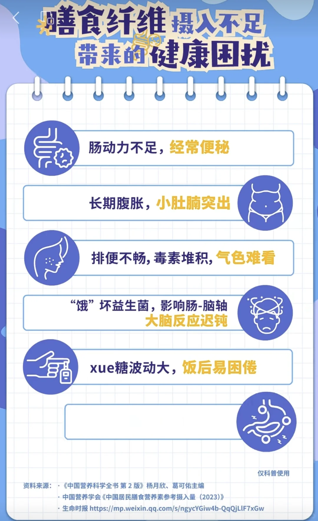 ?肠道不畅快？膳食纤维来助力！?