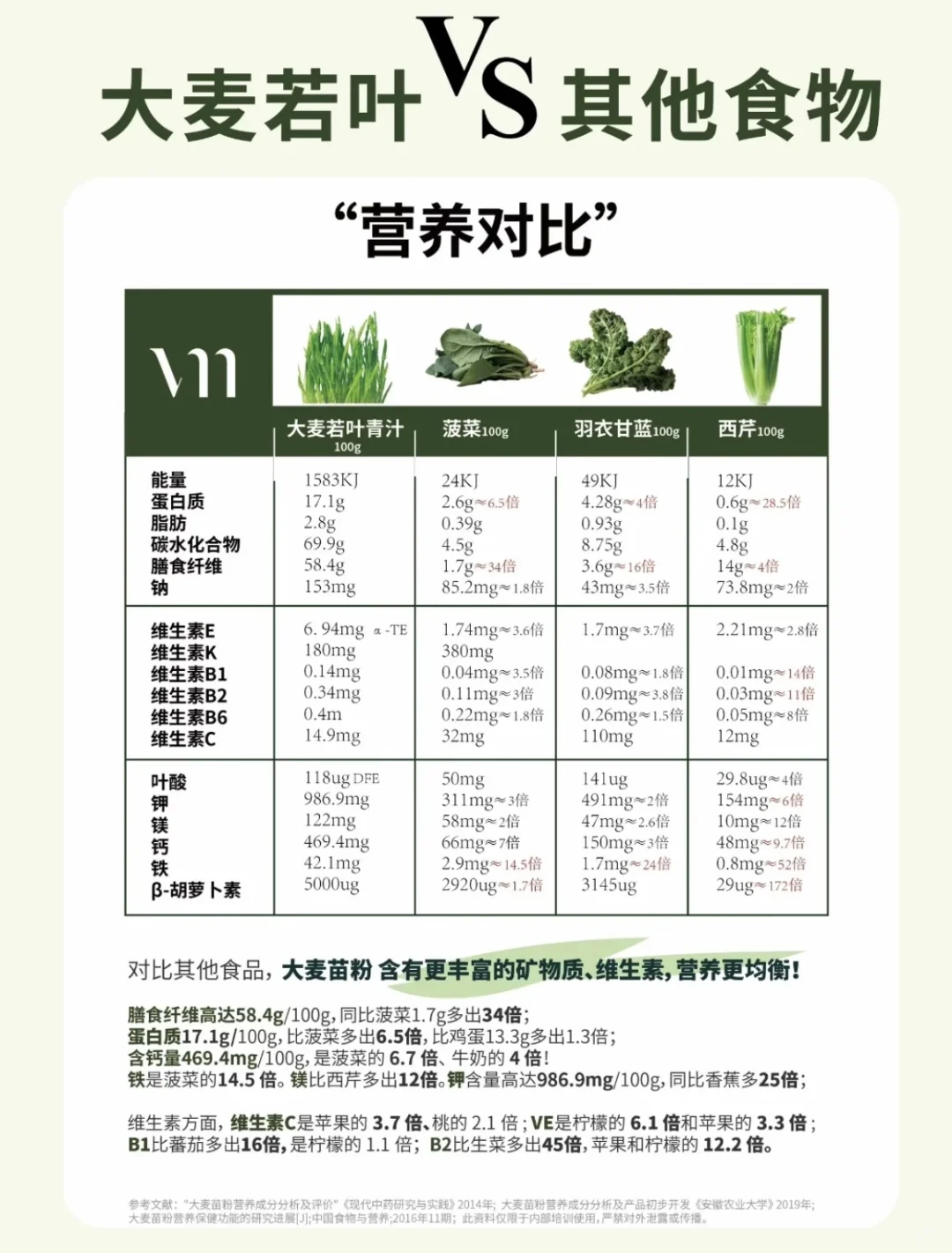 一杯青汁，补足绿色能量！