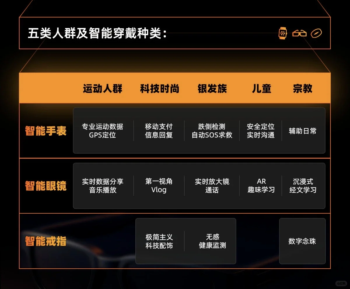 终于有人把智能穿戴说清楚了